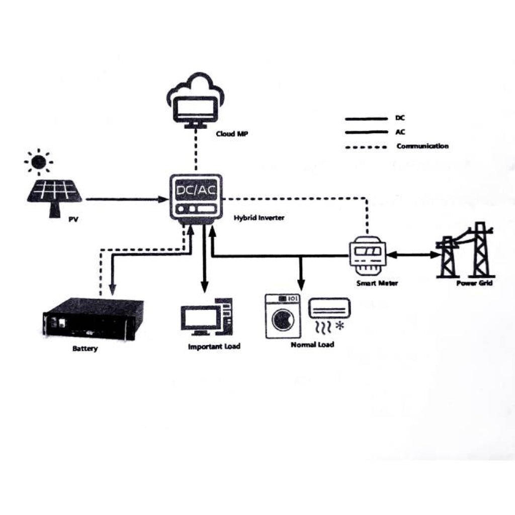 Batteria al Litio per Inverter Fotovoltaici 4.8 KWh (48V 100Ah)